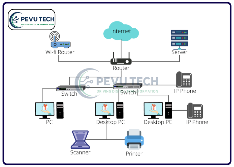 Network Setup & Infrastructure